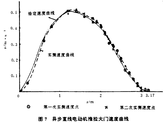 鉛門(mén).png