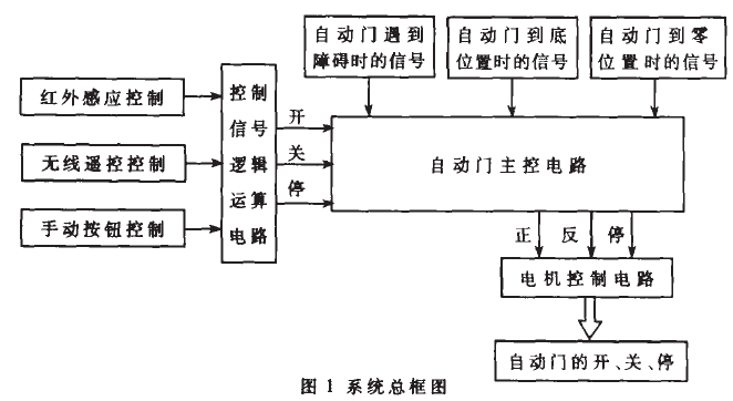 醫(yī)用鉛門.png