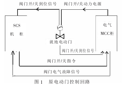 防輻射鉛門.png